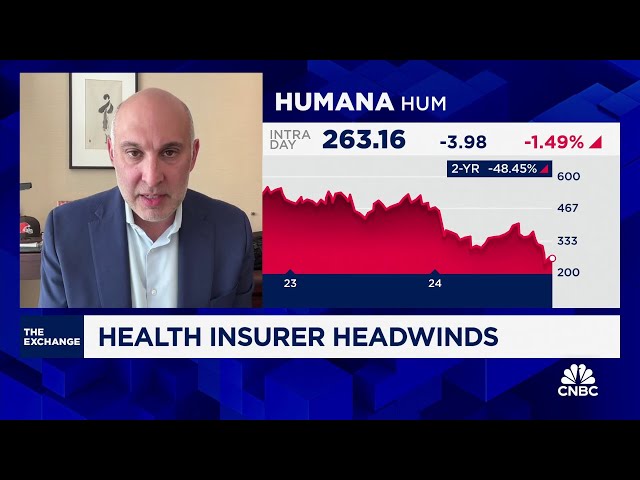 ⁣'Overuse' is causing healthcare insurer headwinds, says Mizuho's Jared Holz