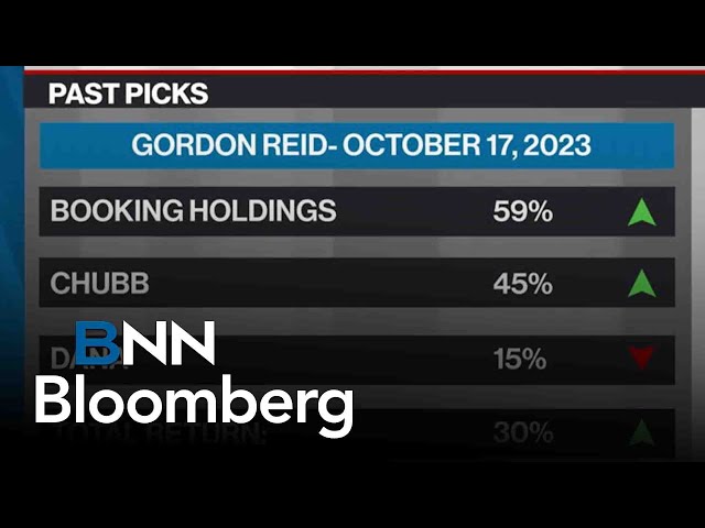 ⁣Gordon Reid's Past Picks: Booking Holdings, Chubb, and Dana