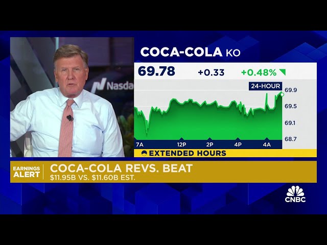 ⁣Coca-Cola tops earnings estimates, as higher prices offset sluggish demand