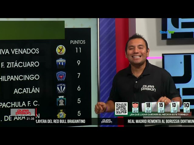 ⁣La jornada 9 de la liga premier MX