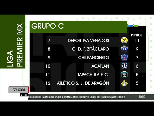 ⁣Así va la tabla general de la Liga Premier MX.