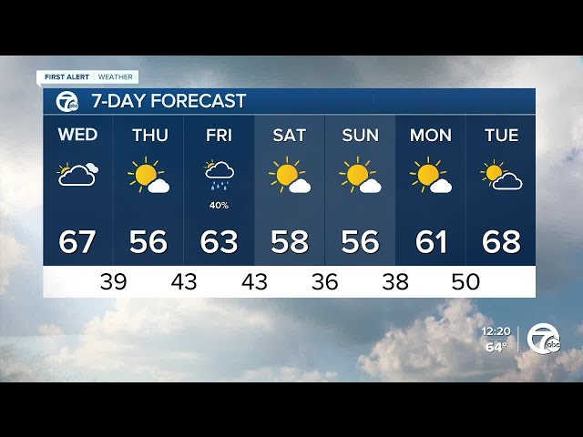 ⁣Metro Detroit Weather: Cooling off on Thursday