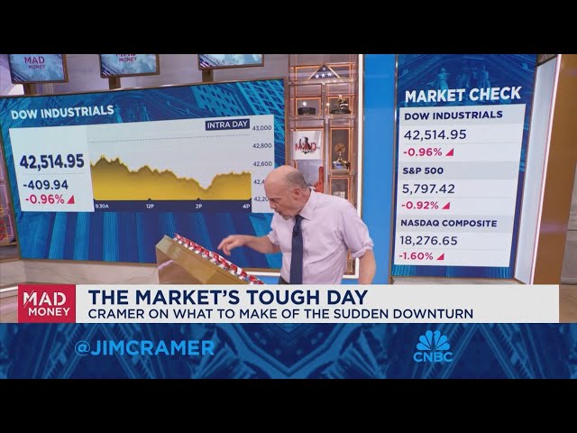 ⁣When the S&P 500 goes up for six straight weeks, the stock market can go down, says Jim Cramer