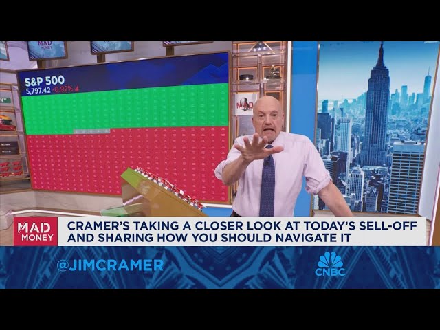 ⁣Jim Cramer takes a closer look at today's sell-off