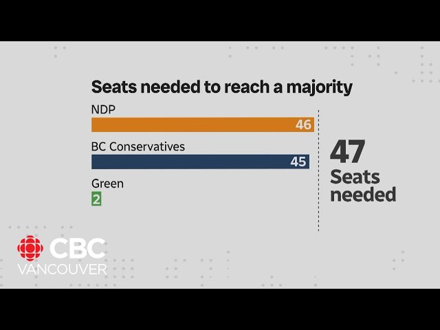 ⁣B.C. Green Party considers its options