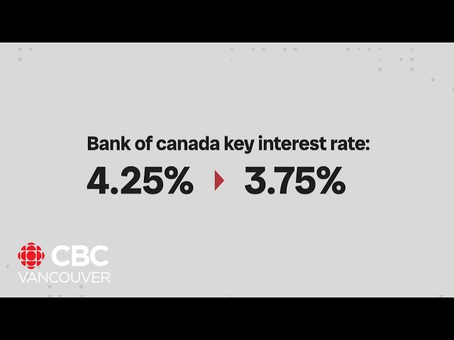 ⁣B.C. mortgage holders welcome Bank of Canada key interest rate cut