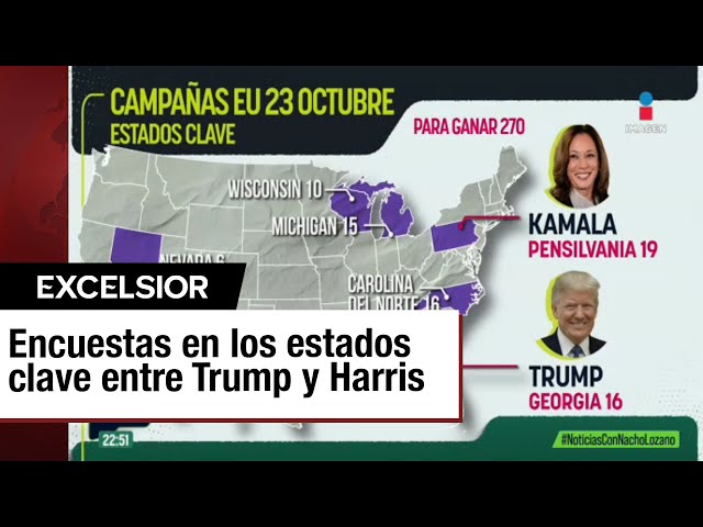 ⁣Donald Trump y Kamala Harris enfilan hacia los estados claves con la polémica