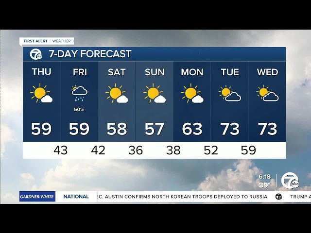 ⁣Metro Detroit Weather: Cooler weather returns