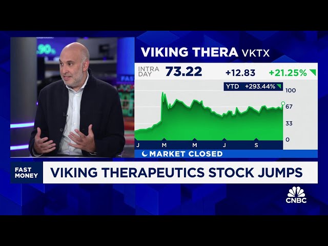 ⁣Viking Therapeutics' shares soar on fresh weight-loss medication hopes