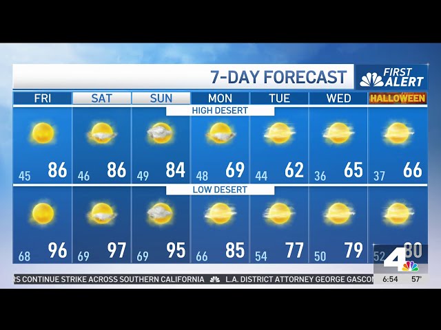 ⁣First Alert Forecast: Warm Friday, cool down on the way