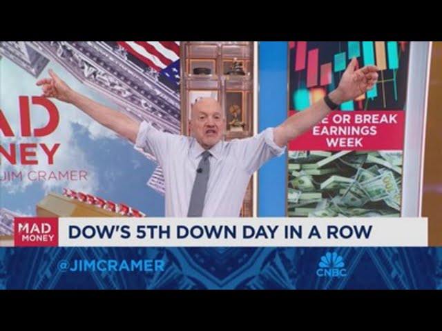 ⁣Jim Cramer looks ahead to next week's market gameplan