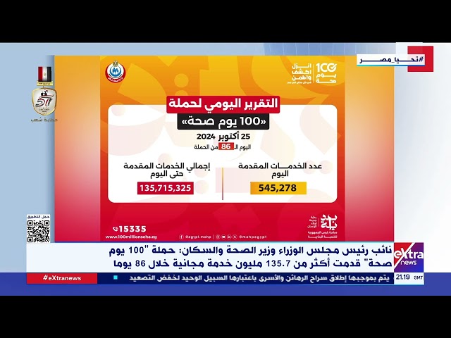 ⁣وزير الصحة والسكان: حملة "100 يوم صحة" قدمت أكثر من 135.7 مليون خدمة مجانية خلال 86 يوما