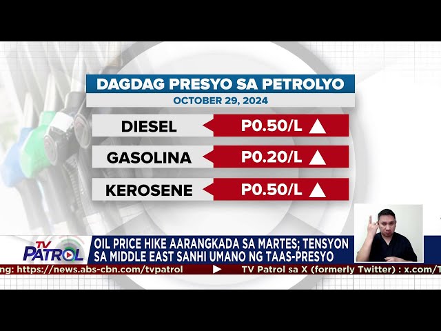 ⁣Oil price hike aarangkada dahil sa tensyon sa Middle East