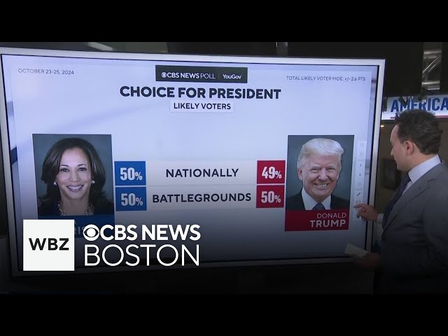 ⁣CBS News polls show close race between Kamala Harris and Donald Trump ahead of Election Day