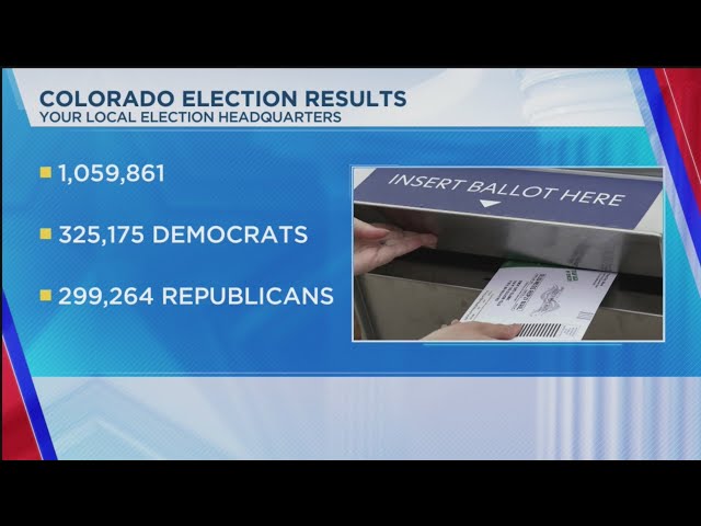 ⁣Over 1M Colorado ballots returned as of Oct. 28