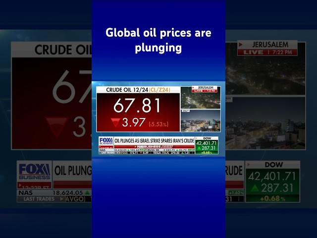 ⁣Oil prices plunge 6% after Israel’s limited retaliatory attack on Iran #shorts