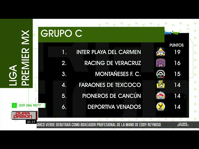 ⁣Así va la tabla general de la Liga Premier MX.