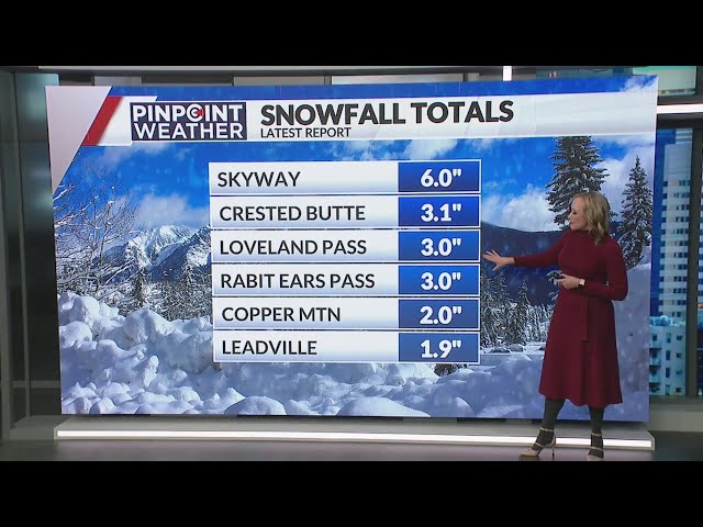 ⁣How much snow fell in Colorado during this week's storm?