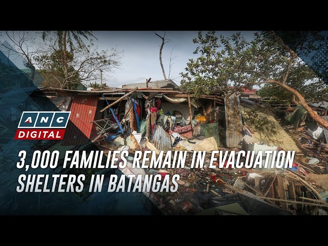 ⁣3,000 families remain in evacuation shelters in Batangas