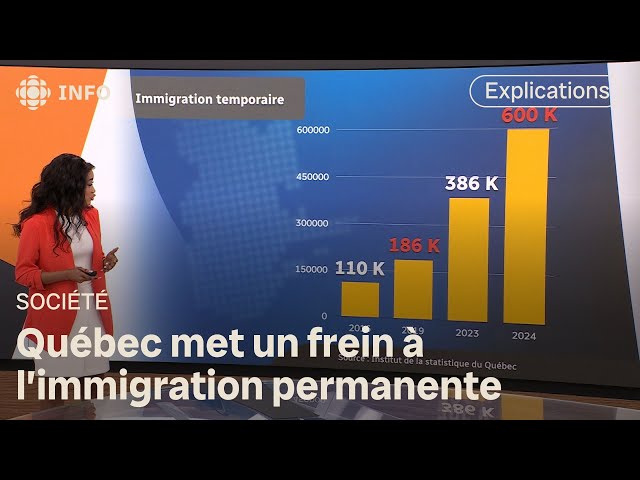 ⁣Québec met un frein à l'immigration permanente | D'abord l'info