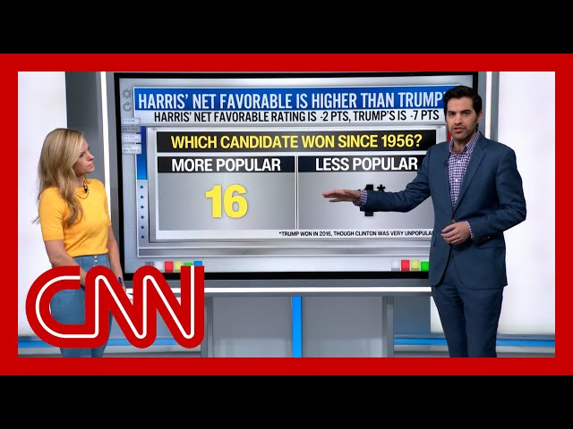 ⁣Harry Enten: If Harris wins, the signs were clear as day