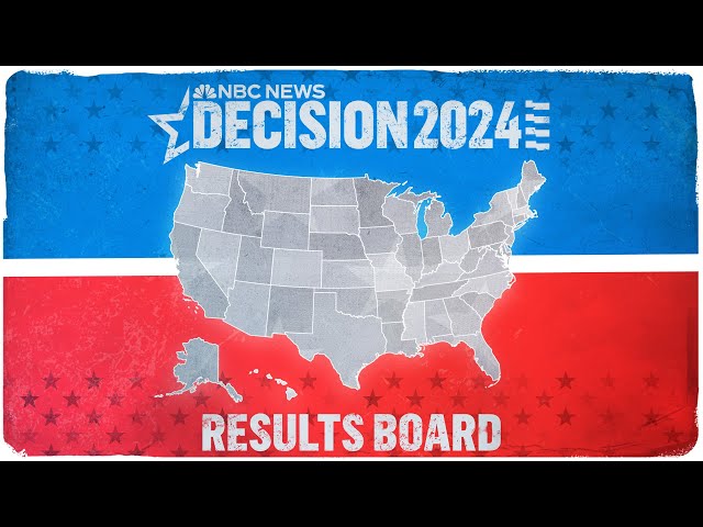 ⁣LIVE: 2024 Election Results Board - See all Major Race Calls and current balance of power | NBC News