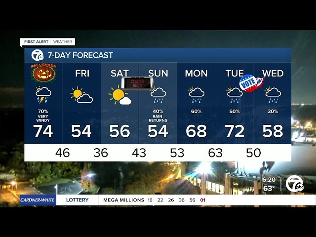 ⁣Metro Detroit Weather: Tracking Halloween rain & storms