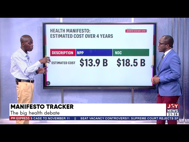 ⁣It's going to cost the NPP $13.9 billion and NDC $18.5 billion to implement their health manife