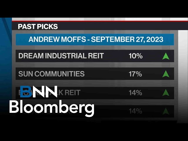 ⁣Andrew Moffs' Past Picks: Dream Industrial REIT, Sun Communities and Boardwalk REIT