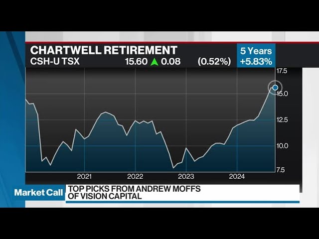 ⁣Andrew Moffs' Top Picks: First Capital Realty, Chartwell Retirement and Empire State Realty Tru