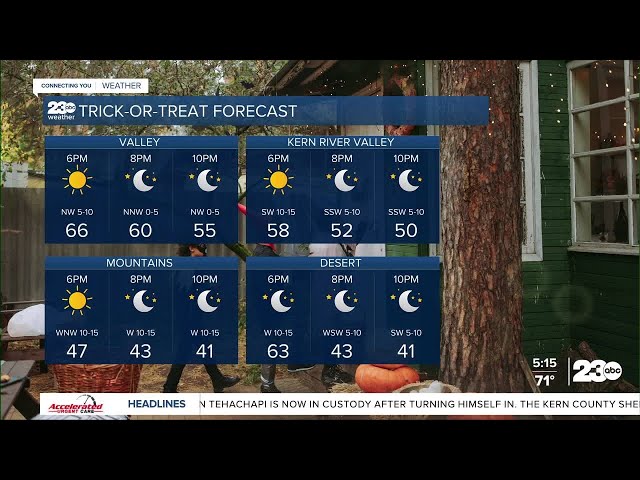 ⁣23ABC Evening weather update October 31, 2024