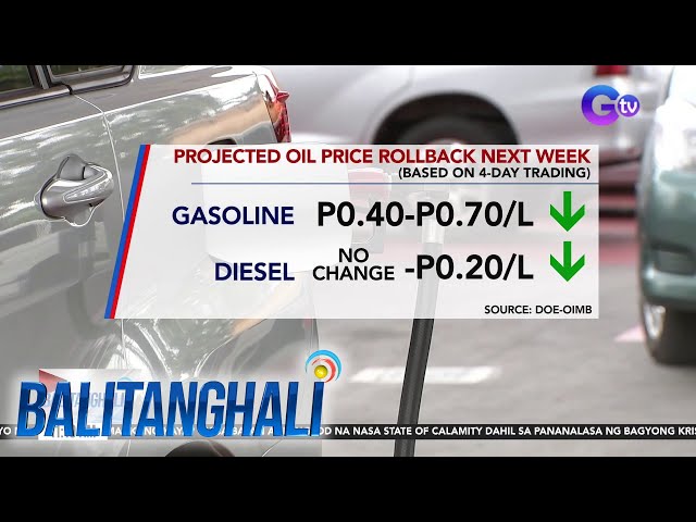 ⁣Projected oil price rollback next week based on 4-day trading | Balitanghali