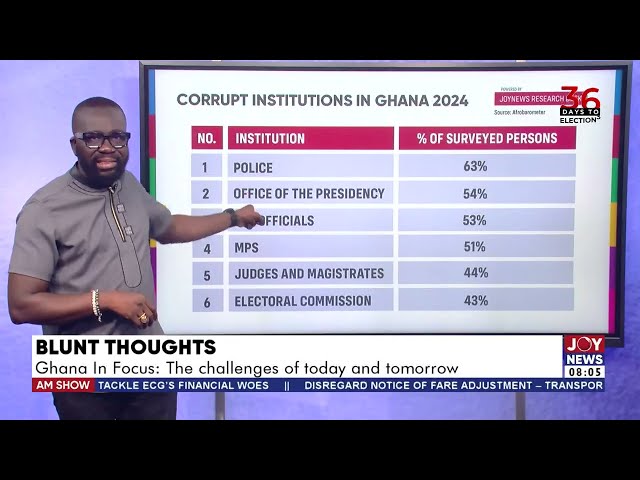 ⁣Ghana In Focus: The challenges of today and tomorrow | Blunt Thoughts