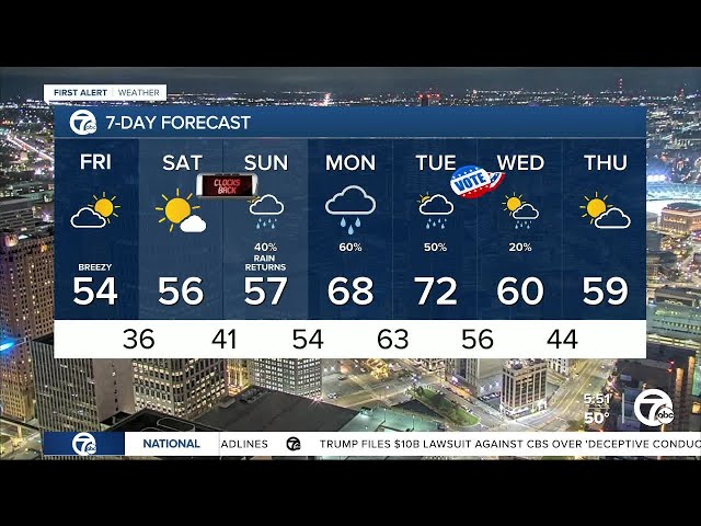 ⁣Metro Detroit Weather: Fall-like weekend and breezy Friday