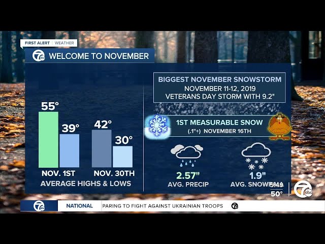 ⁣November in metro Detroit: Average temps & when we usually get snowfall