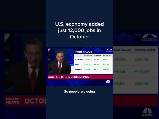 ⁣U.S. economy added just 12,000 jobs in October