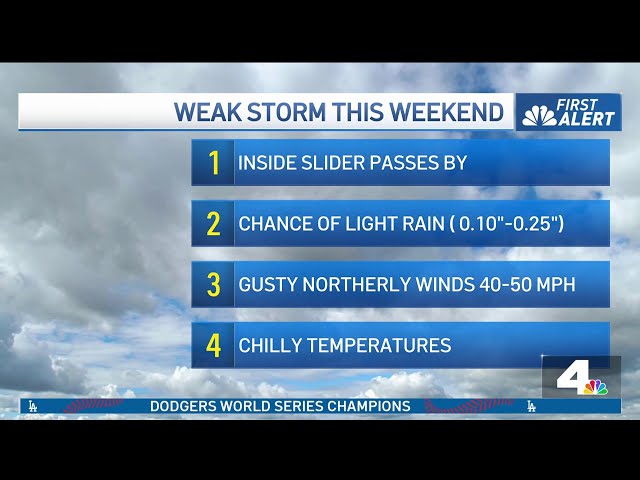 ⁣First Alert Forecast Dodgers parade forecast