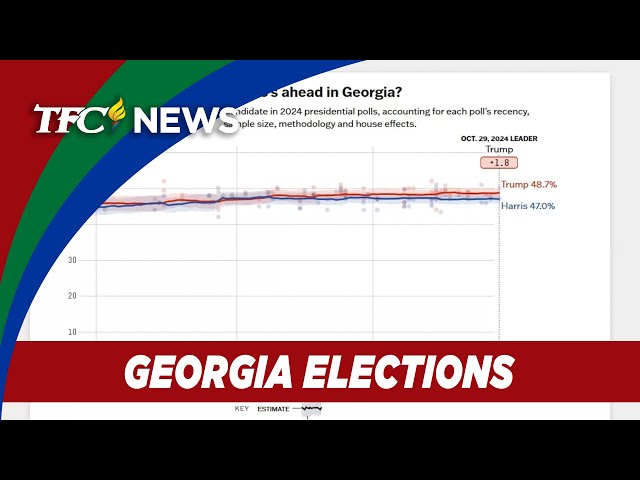 ⁣Trump, Harris in dead heat race in Georgia | TFC News Georgia, USA