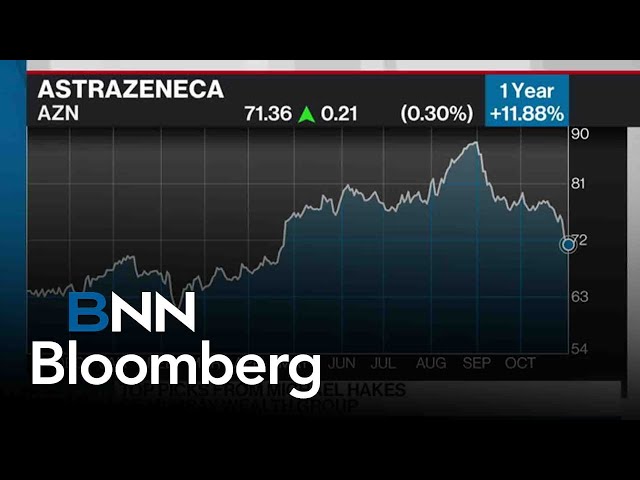 Michael Hakes' Top Picks: Aritzia, Airbus and AstraZeneca