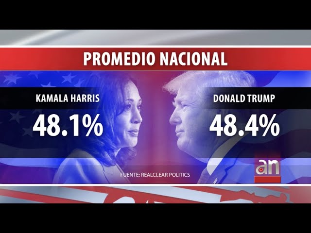 ⁣RECTA FINAL:  Trump y Kamala visitan estados CLAVES para asegurar la victoria