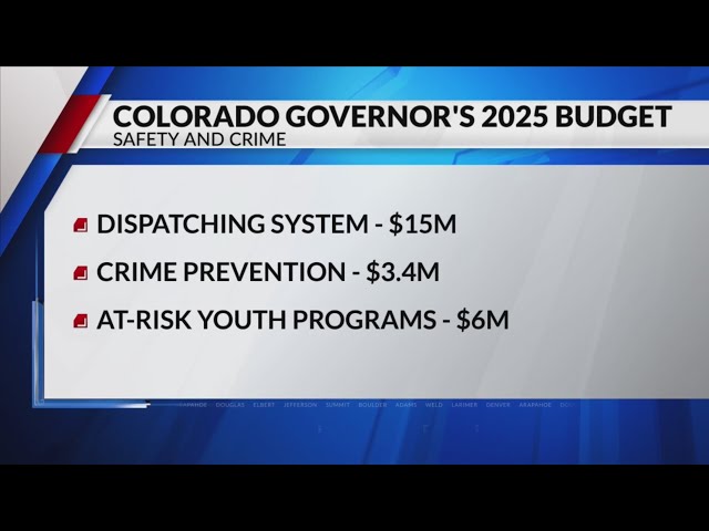 ⁣Gov. Polis announces 2025 fiscal year budget