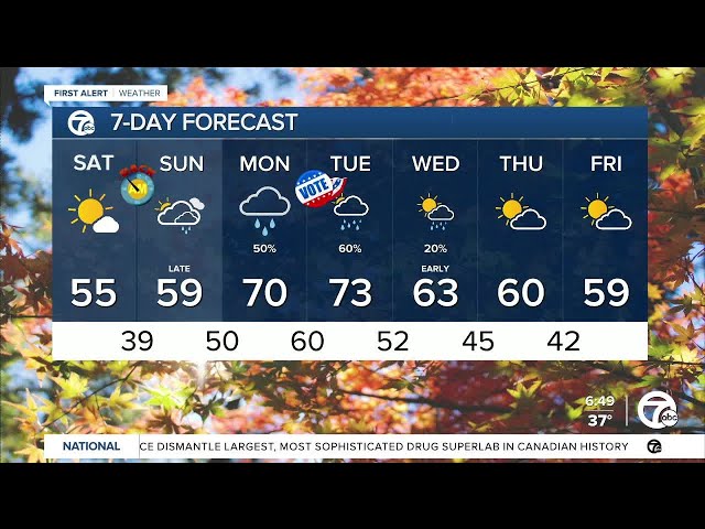 ⁣Metro Detroit Weather: Seasonable & dry for most of the weekend