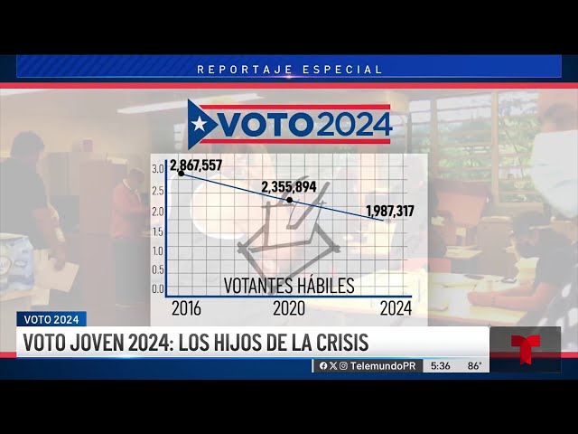 ⁣Los hijos de la crisis: despertar político de los jóvenes puertorriqueños