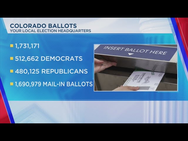 ⁣1.7 million Colorado ballots returned