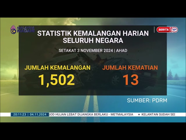 ⁣4 NOV 2024 - BERITA PERDANA - STATISTIK KEMALANGAN HARIAN SELURUH NEGARA SETAKAT 3 NOVEMBER 2024