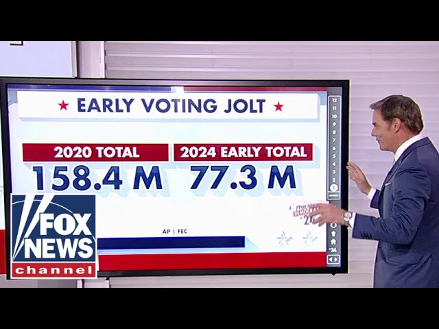 ⁣Path to 270: Early voting surge looking ‘scary’ for Democrats