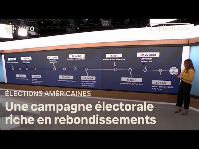 ⁣Une campagne électorale riche en rebondissements  | D'abord l'info