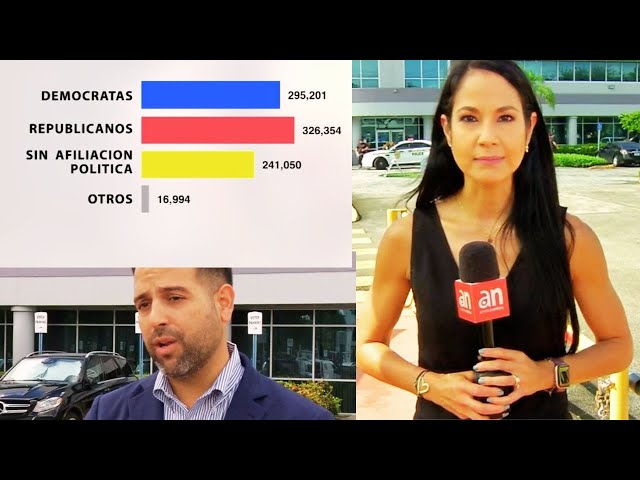 ⁣Se Reporta Cifra Record en la Votación en Miami-Dade con Republicanos a la cabeza