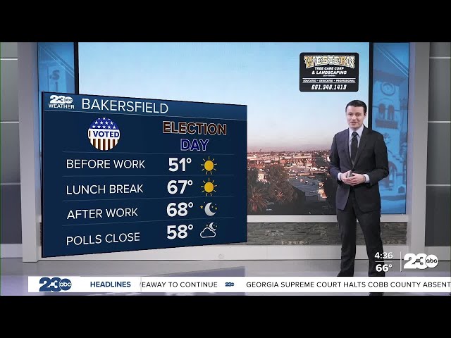 ⁣23ABC Evening weather update November, 4 2024