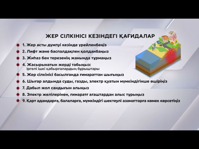 ⁣Жер сілкінісі кезіндегі қағидалар